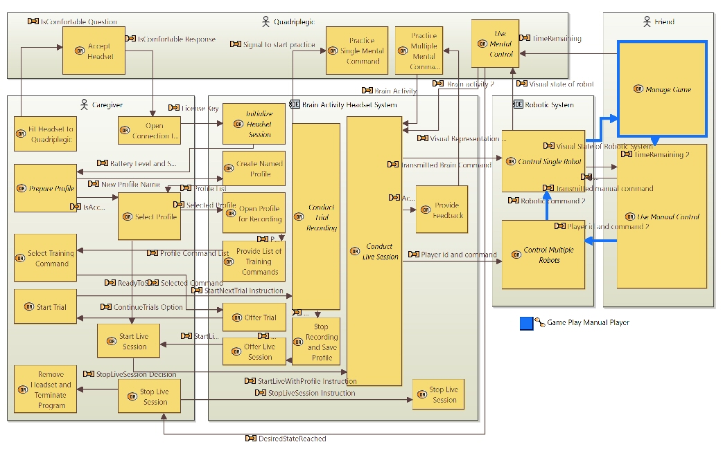 OAB 17 Operational Process Game Play Manual Player